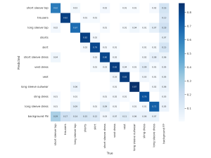 confusion_matrix